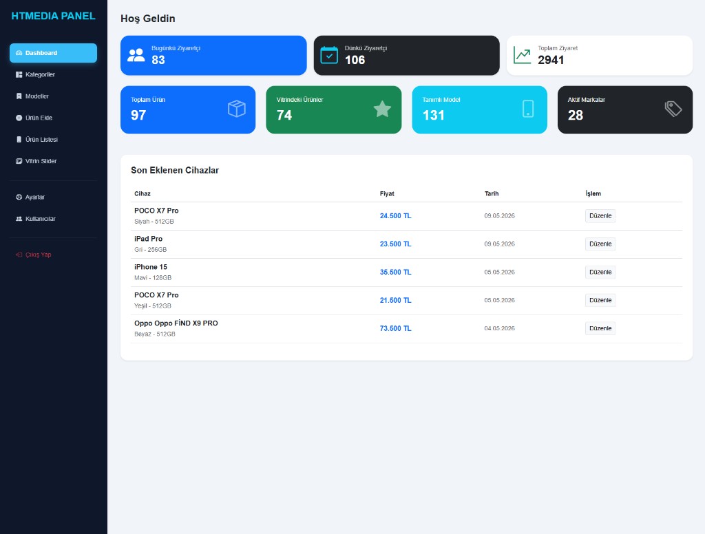 Dashboard